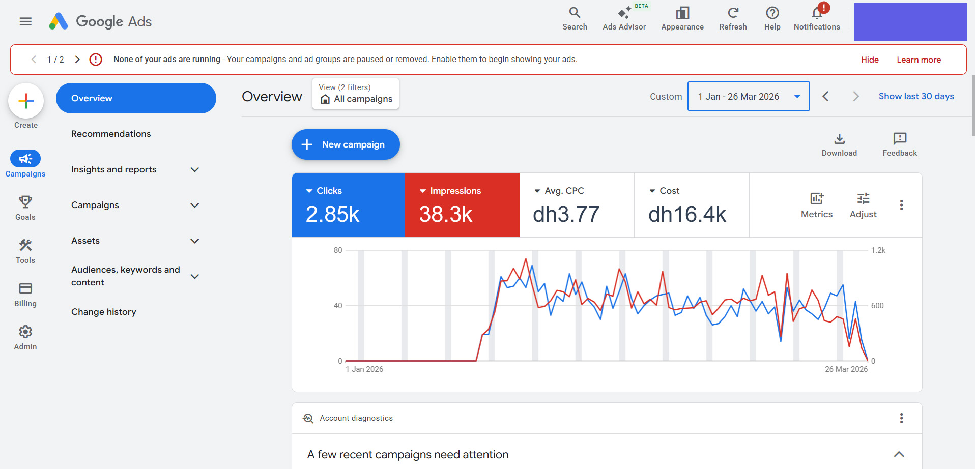 Google Ads Case Study UAE | PPC Freelancer Success Story